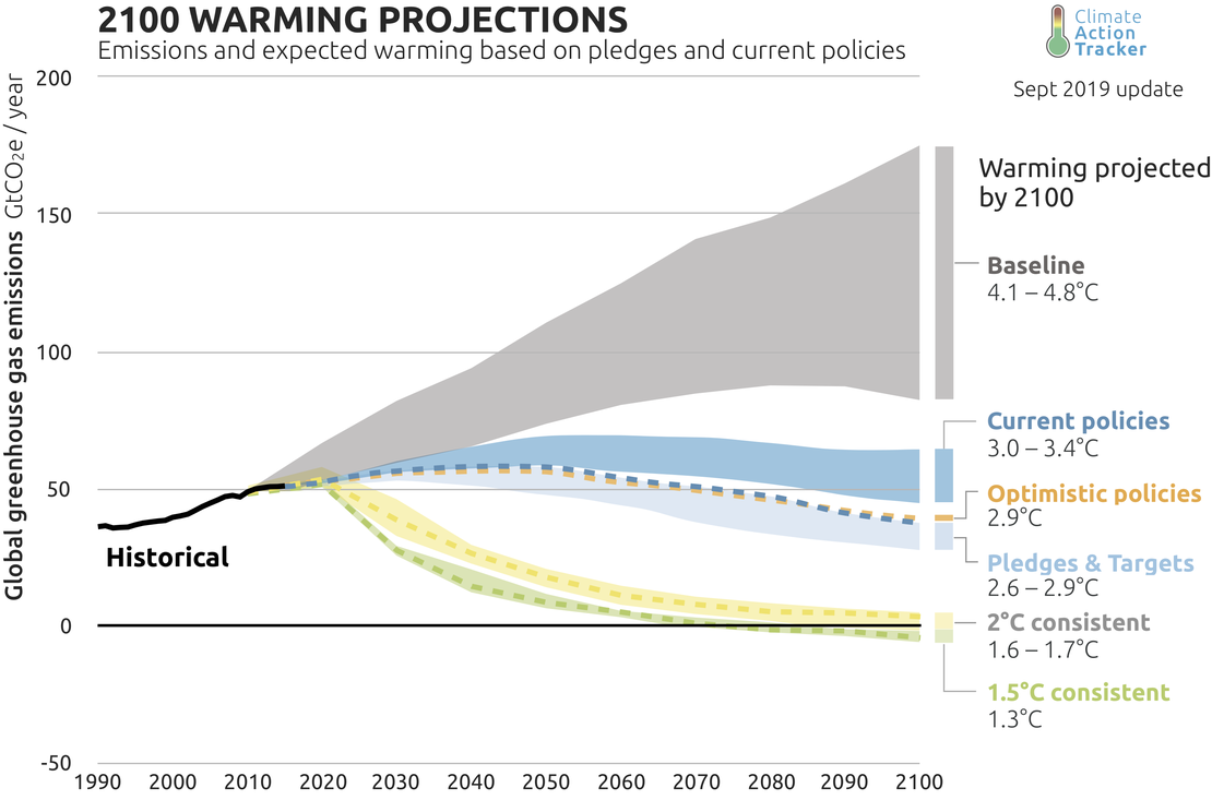 CAT-2100WarmingProjections-2019.09.width-1110.png