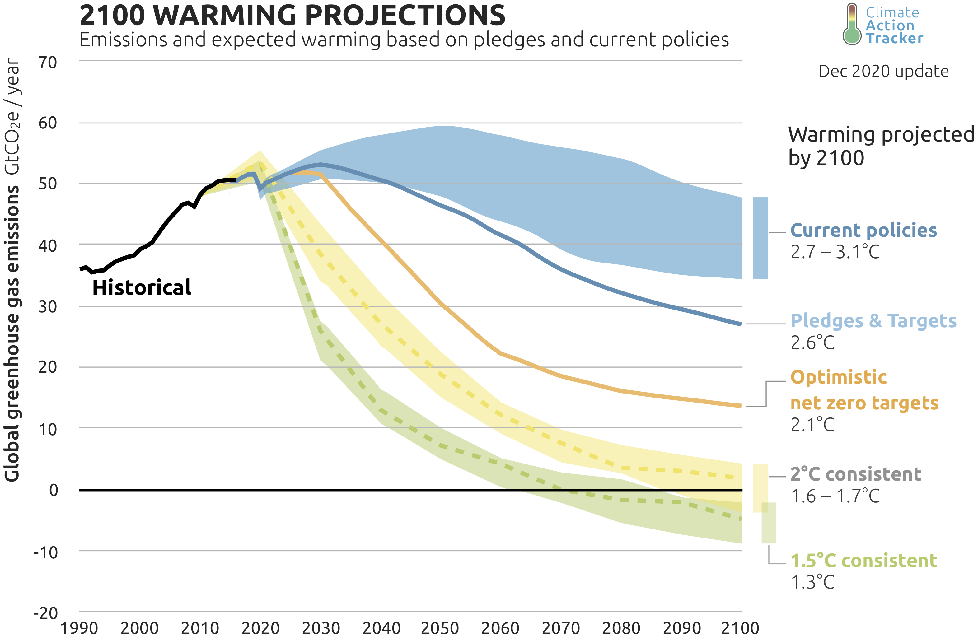 Global update: Paris Agreement Turning Point