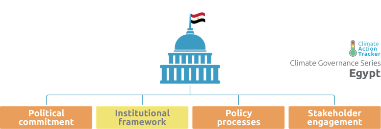 Climate Finance: Law Legal Readiness for Climate Finance