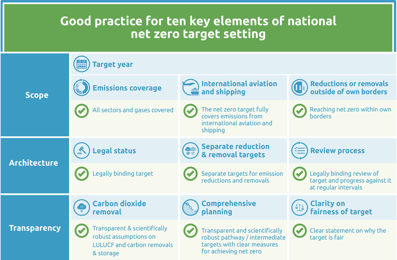 Sharing Our 2021 GHG Emissions Inventory and Plans to Reduce Emissions - SHEIN Group