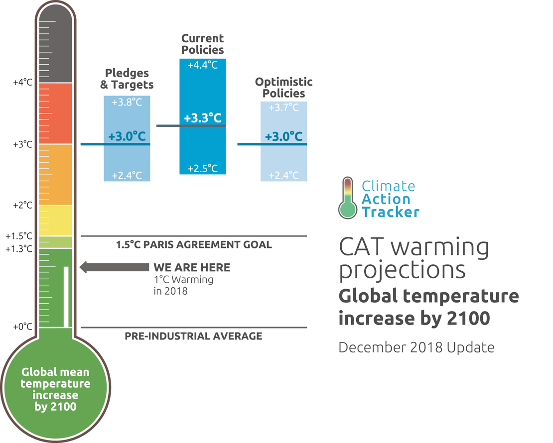 HK2100: CCGL9065 OUR RESPONSE TO CLIMATE CHANGE  Promo for