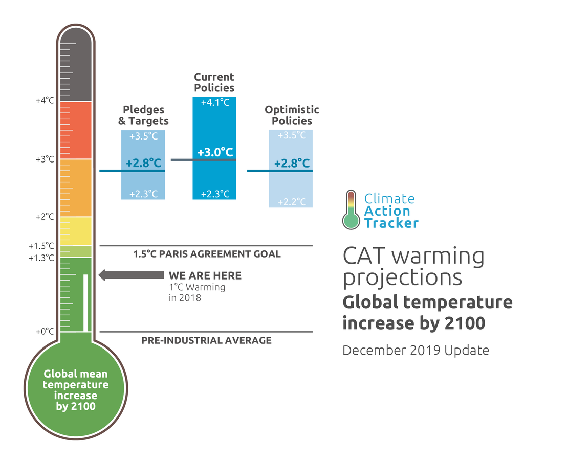 thermometer information