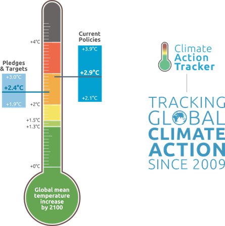 Home Climate Action Tracker