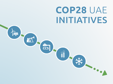 CAT-Thumbnail-COP28-UAE-Initiatives-2023.12
