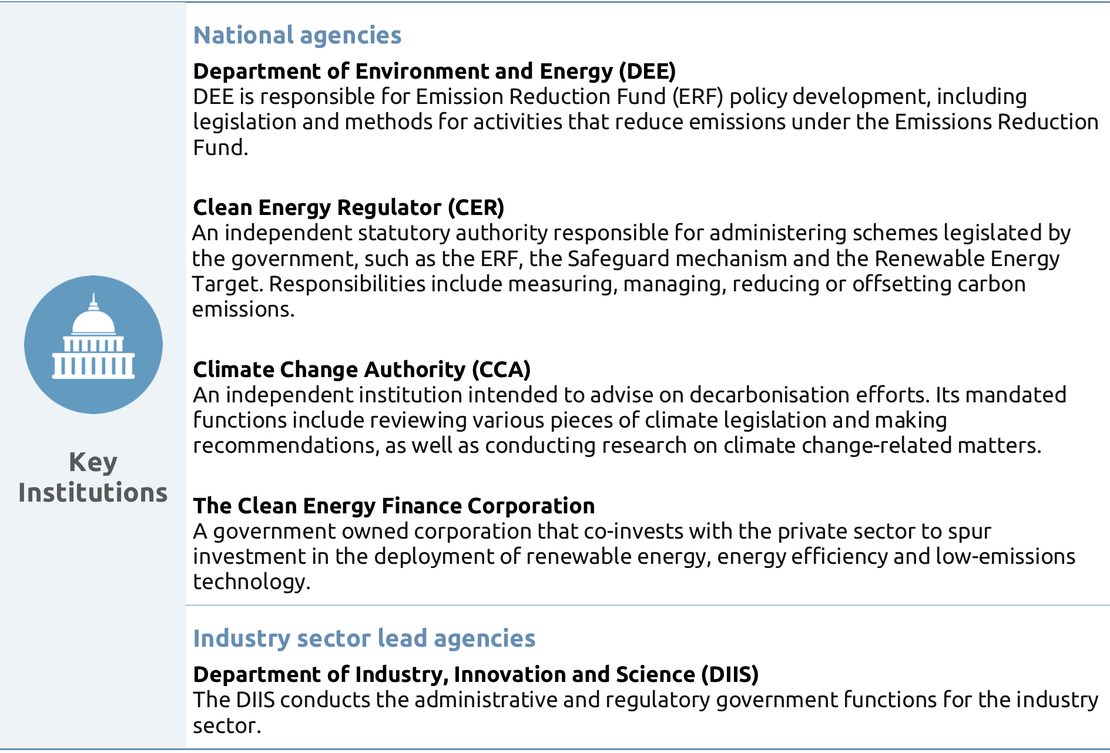 Environment  Target Australia