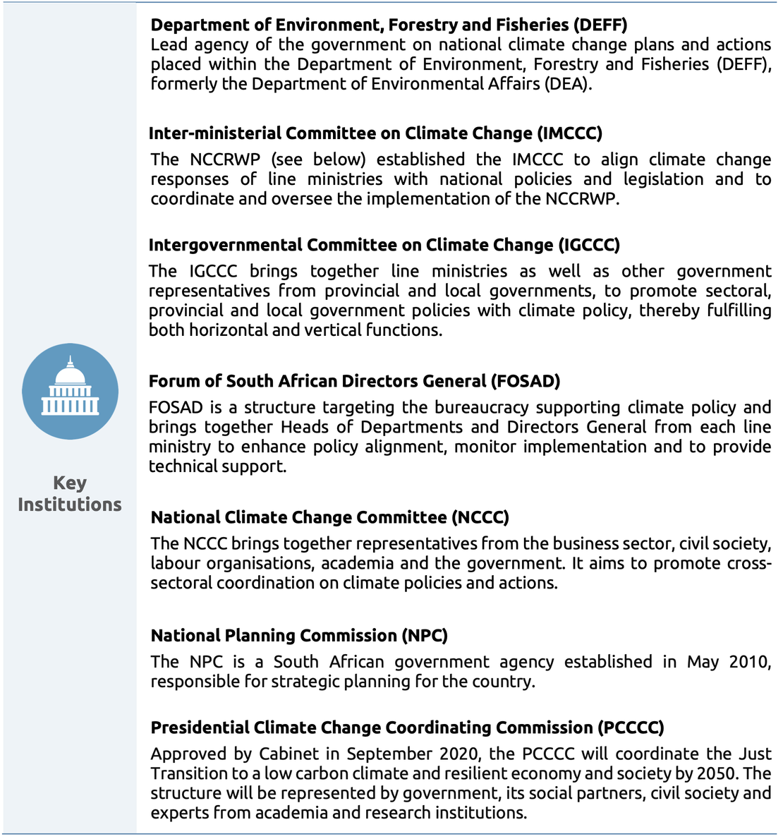 Climate Finance: Law Legal Readiness for Climate Finance