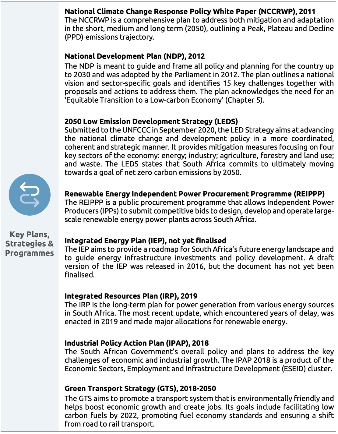 Climate Finance: Law Legal Readiness for Climate Finance