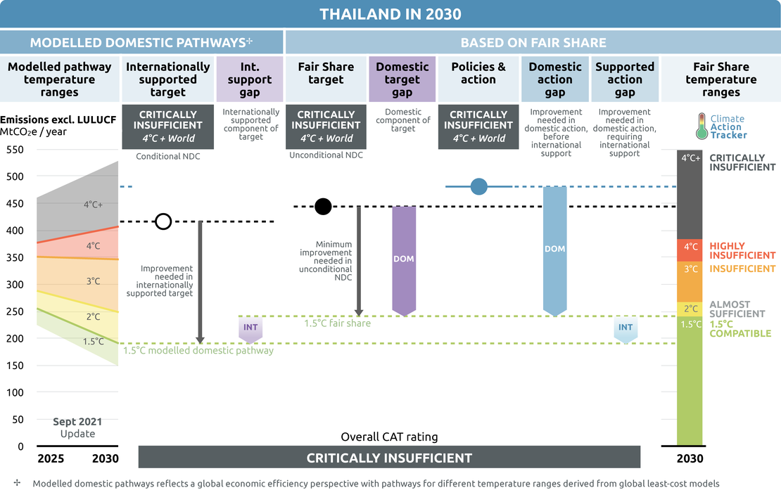 GHG reports: Deadlines and what's down the road