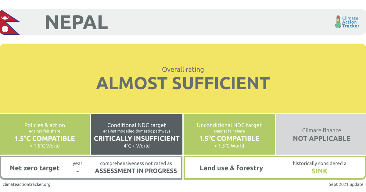 HK2100: CCGL9065 OUR RESPONSE TO CLIMATE CHANGE  Promo for