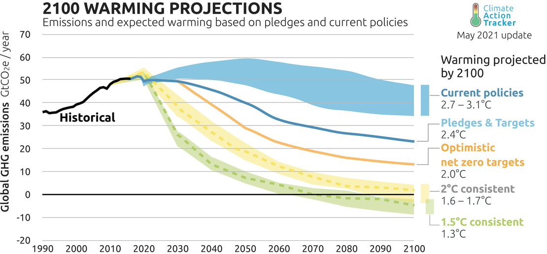 HK2100: CCGL9065 OUR RESPONSE TO CLIMATE CHANGE Promo for