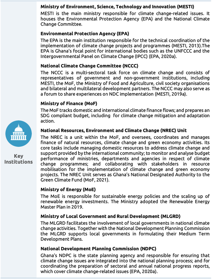 Climate Governance In Ghana Climate Action Tracker