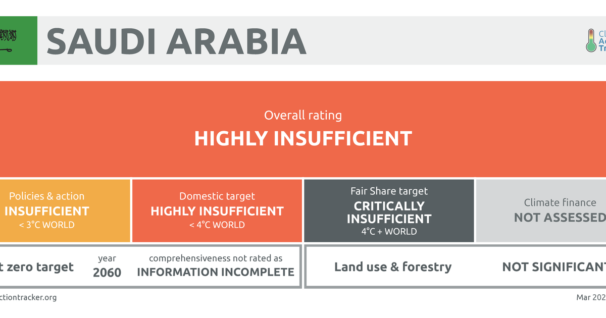 Sources | Climate Action Tracker