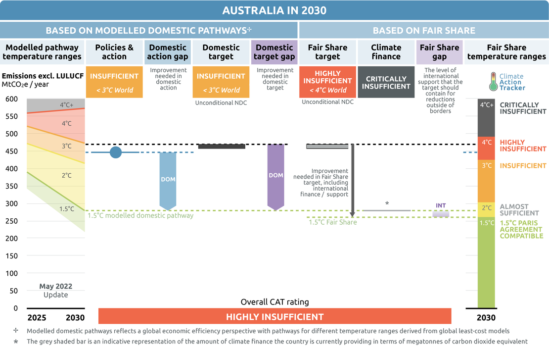 Victoria Renewable Energy Zones - Infrastructure Pipeline