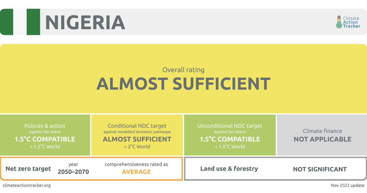 Governance | Climate Action Tracker