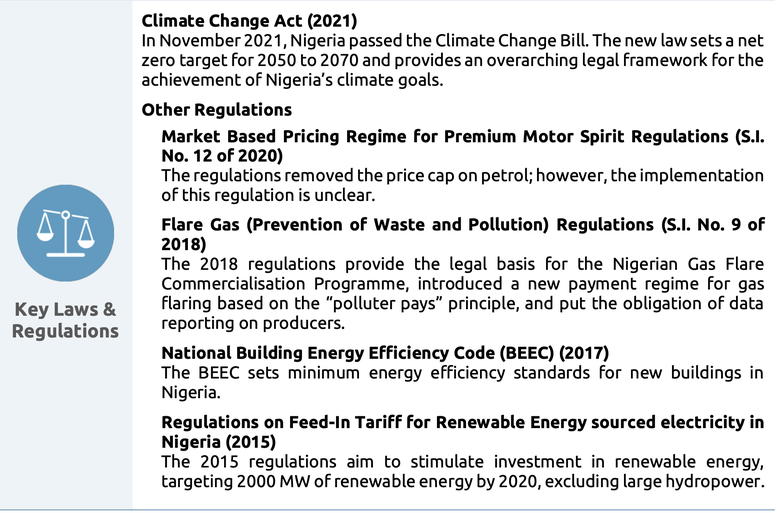 Climate Finance: Law Legal Readiness for Climate Finance