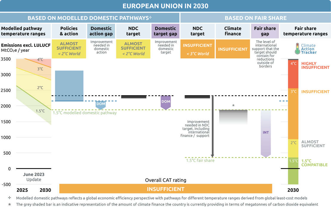 Euroclima es un programa financiado por la Unión Europea - EUROCLIMA+ Green  Week: Countries continue to strengthen the sustainable use of nature for  climate action