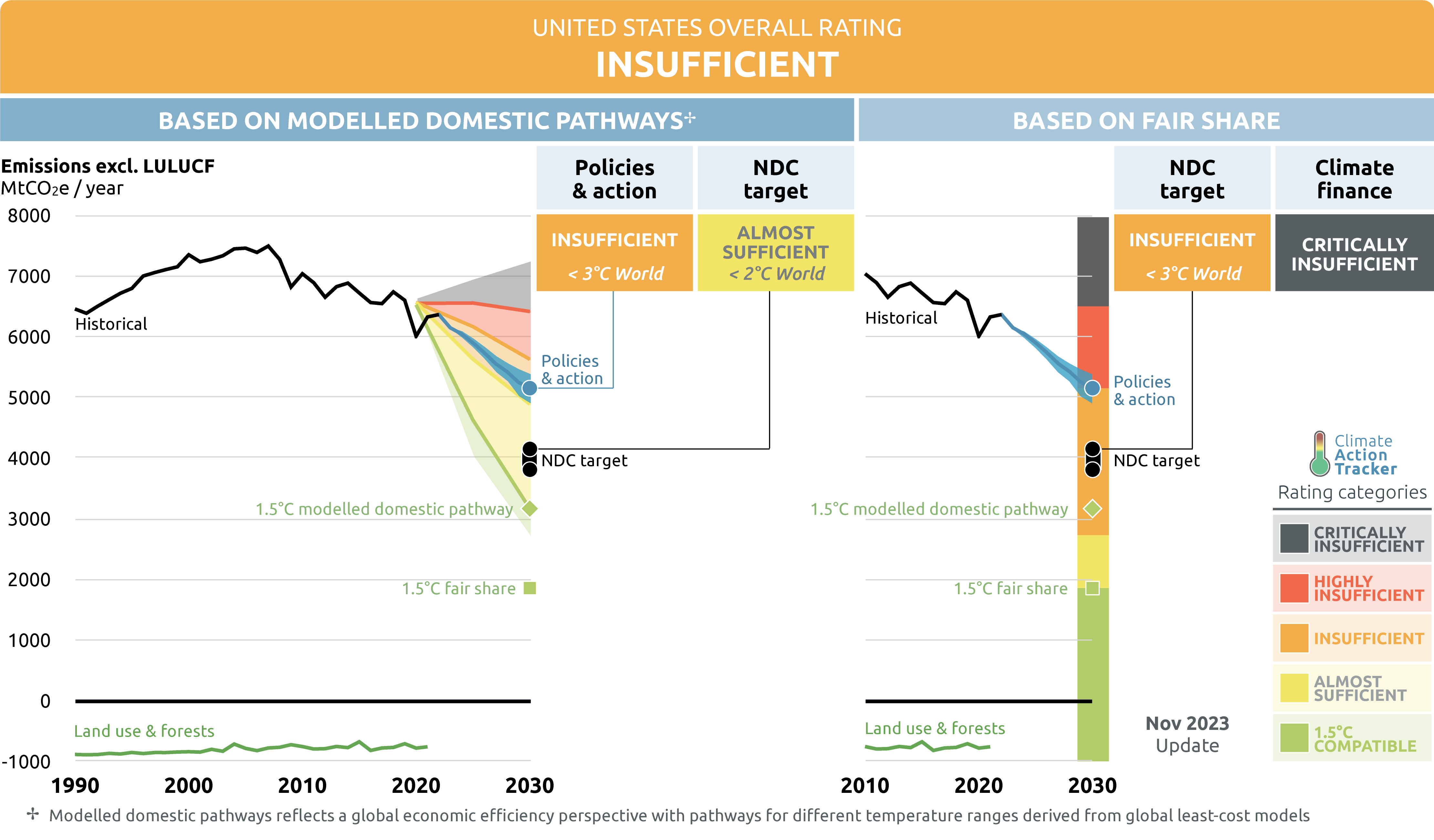 Biden's stimulus package fails $2000 promise – the Southerner Online