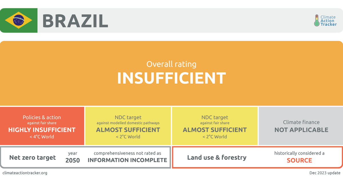 Brazil's High Court First to Declare Paris Agreement a Human