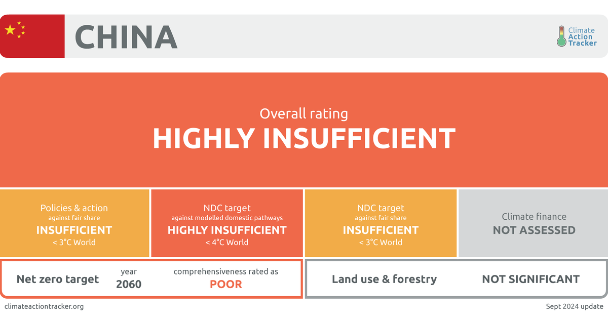 climateactiontracker.org