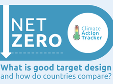 ClimateActionTracker-Thumbnail-ClimateWeekNYC2022.png