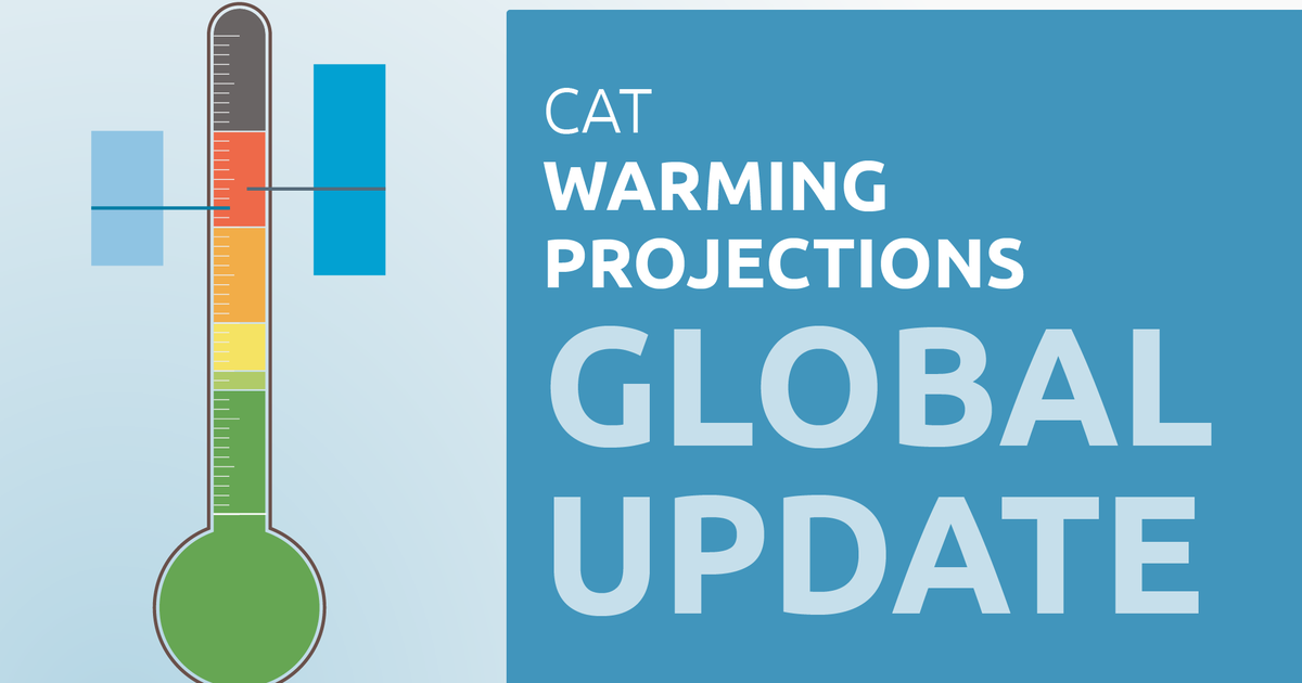 Little change in warming outlook for four years; new 2035 climate targets make no difference – Climate Action Tracker