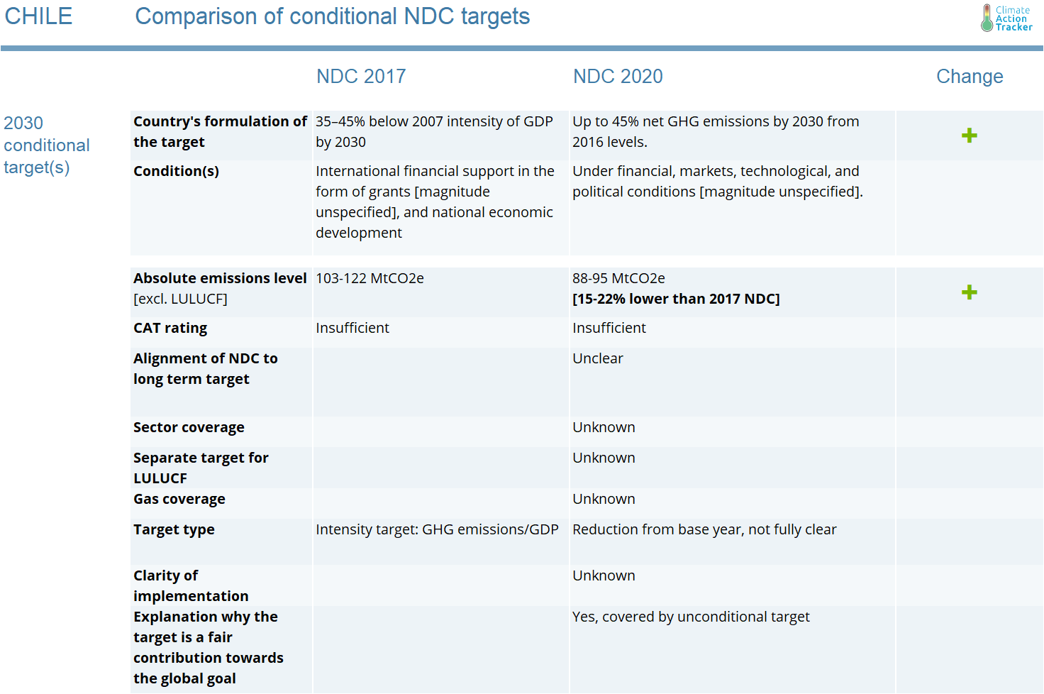 HK2100: CCGL9065 OUR RESPONSE TO CLIMATE CHANGE  Promo for