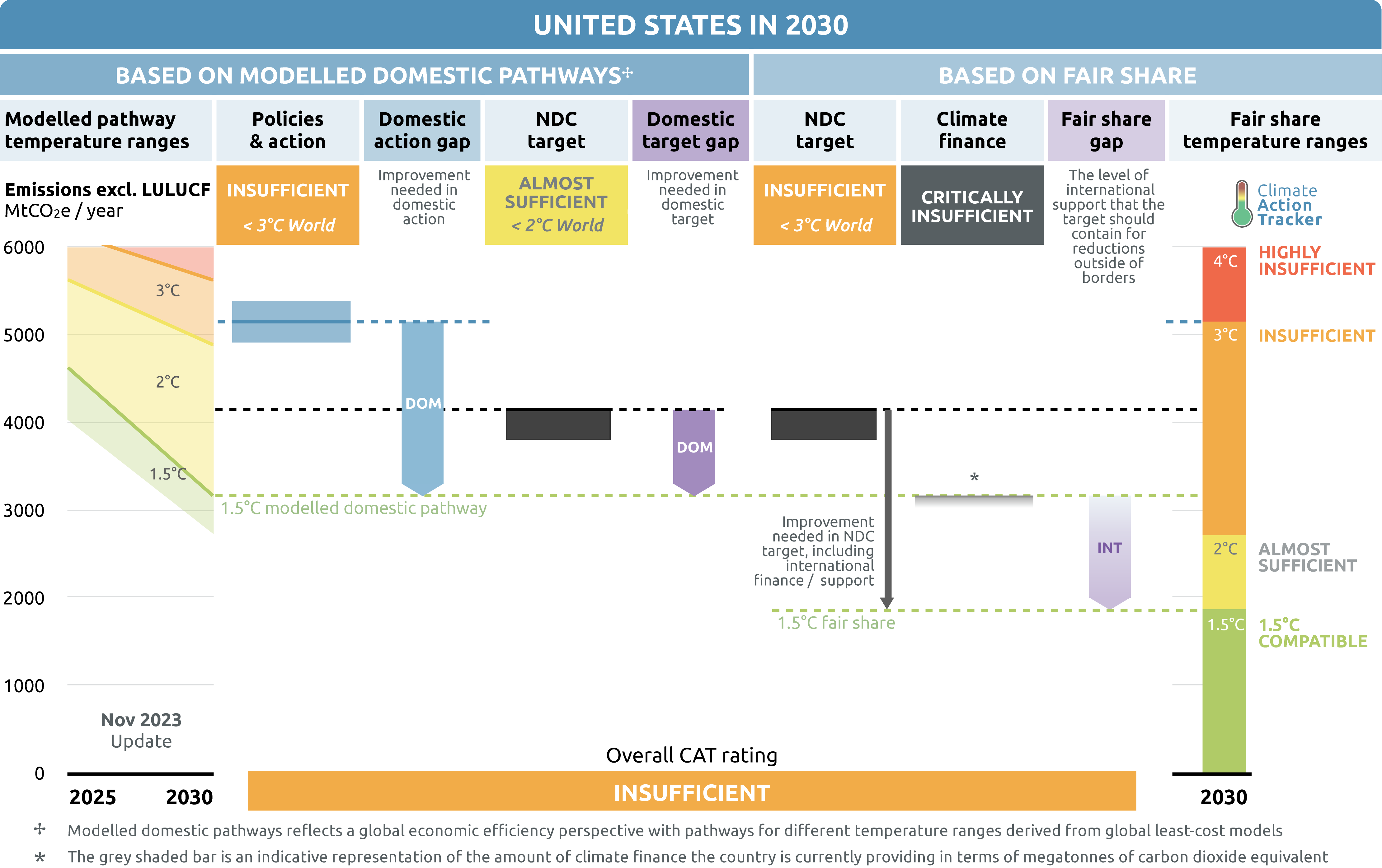 Outlook for future emissions - U.S. Energy Information Administration (EIA)