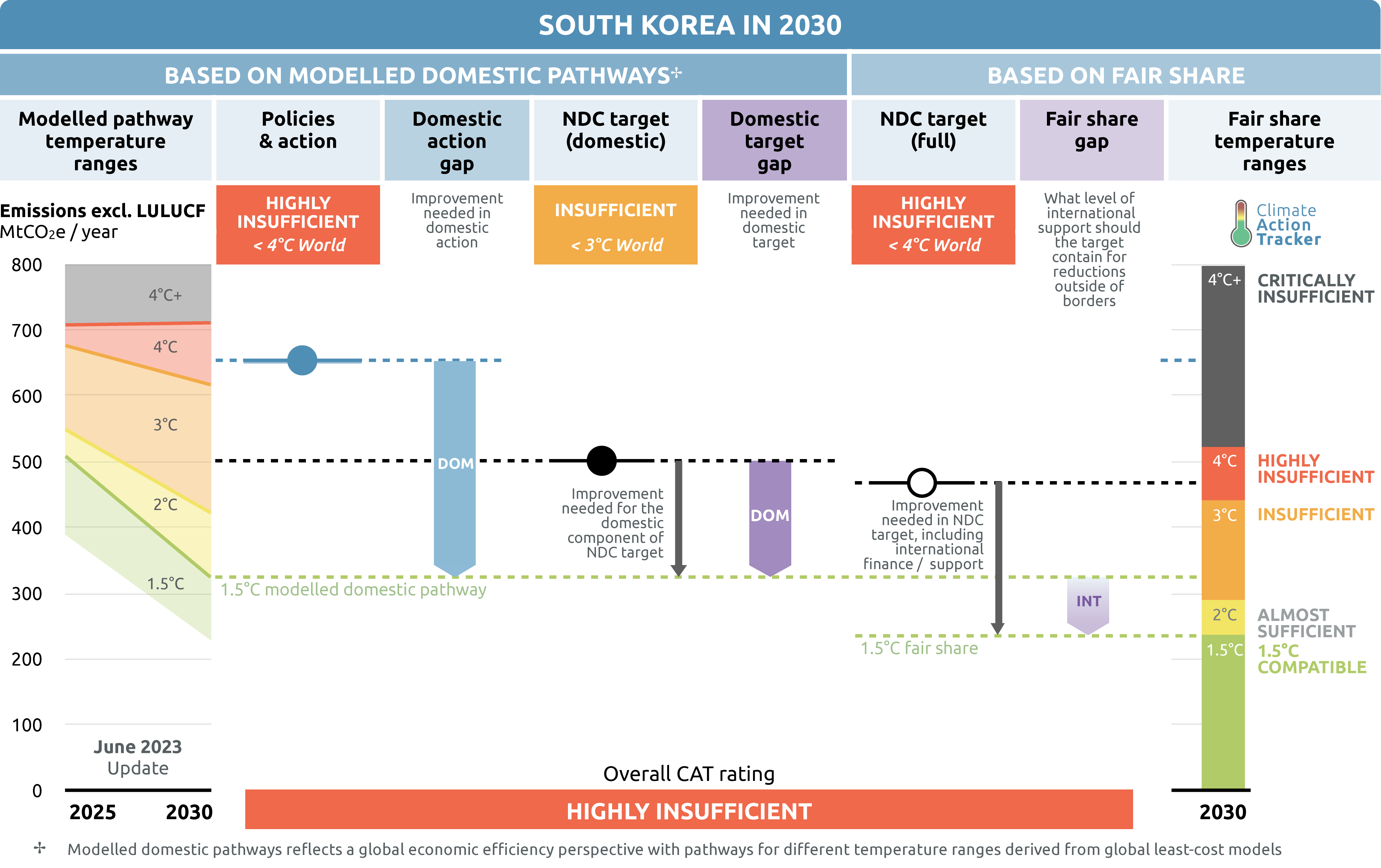 South Korea's POSCO plans USD 93 bn of investment by 2030, Auto News, ET  Auto